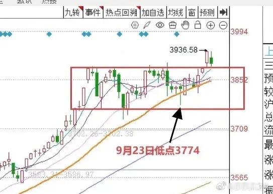 明天A股怎么走？到底是涨是跌？关于明天的走势，我知道大家一定比较关心。而且大家也