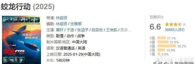 虽然才是大年初三，但今年的春节档，其实形势已经很明显了，起码目前来看，哪吒2必定