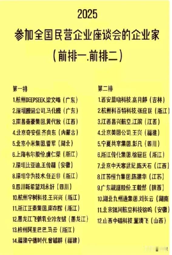 江西人只是低调！看2025年参加全国民营企业座谈会的企业家(前排一.前排二)