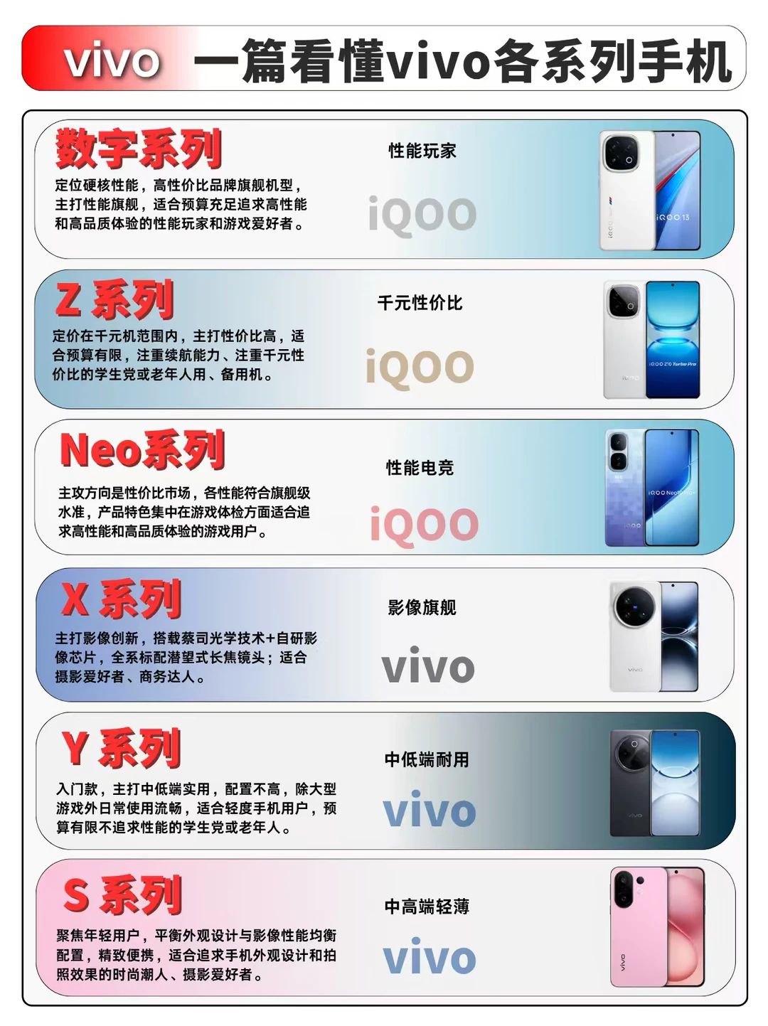 一篇看懂vivo和iQOO各系列手机❗️