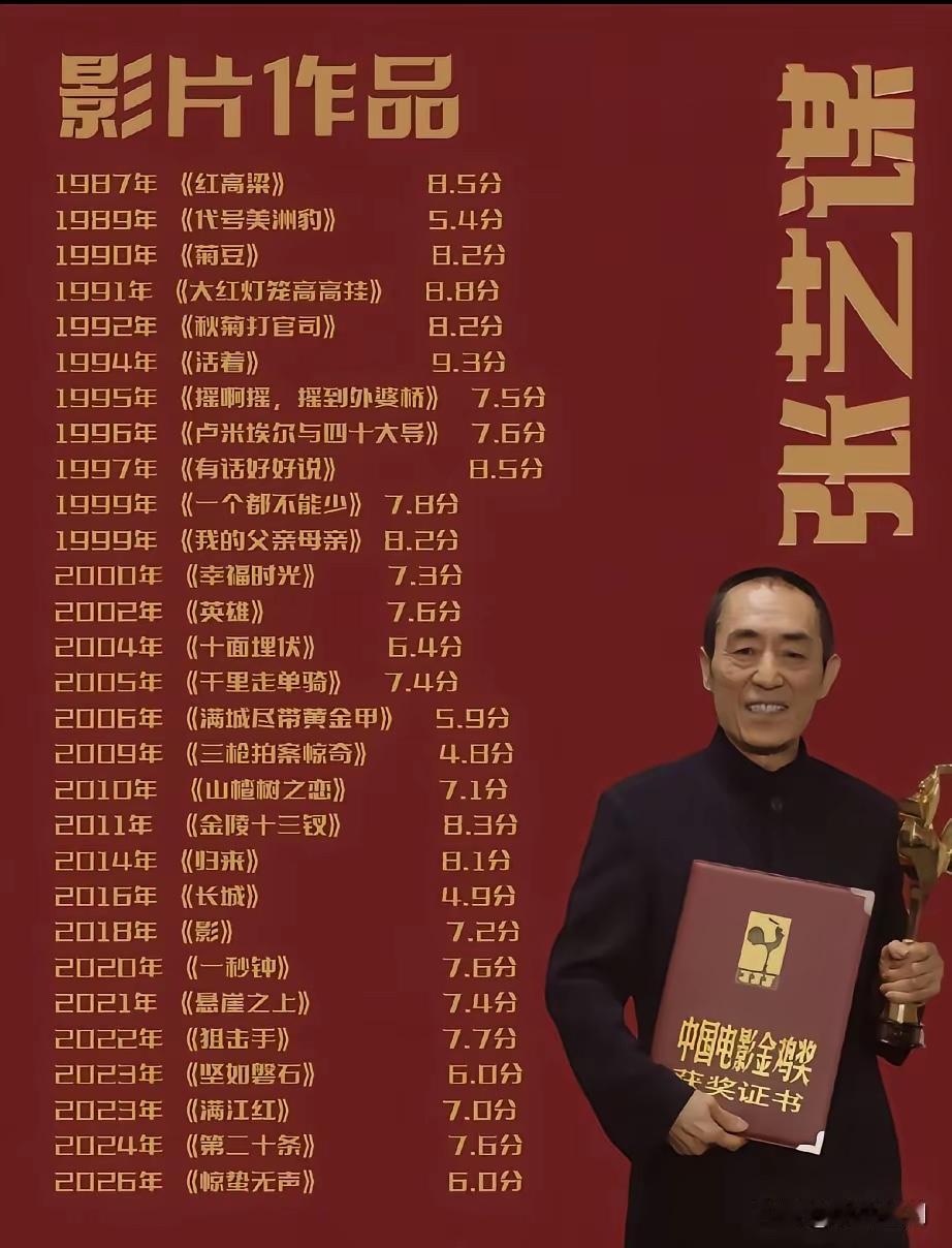 看到这张照片张艺谋导演的所有影视作品和评分以及他获得电影金鸡奖的证书和奖杯