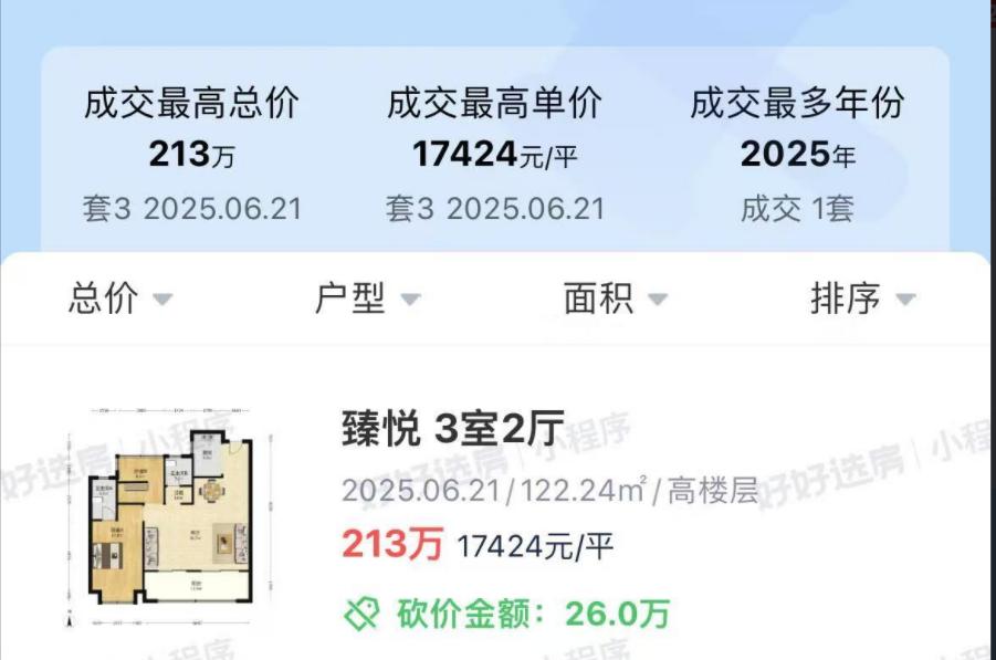 在合肥房产主播嘴里，说是天花板的小区，二手房成交单价一万七。就是合肥的天花板都是