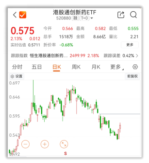 创新药的增援部队, 来了