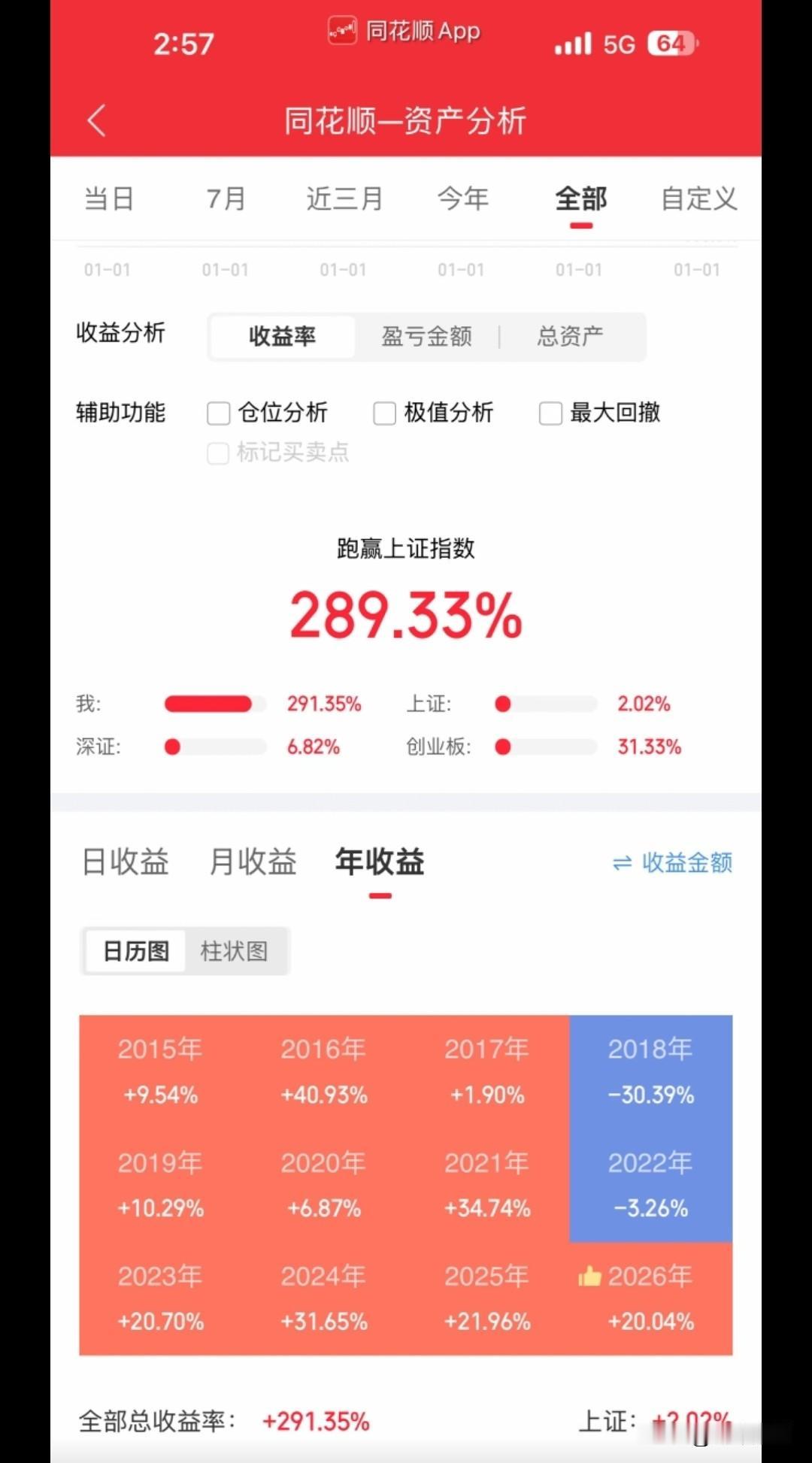 这位炒股12年股民的收益，算什么水平?