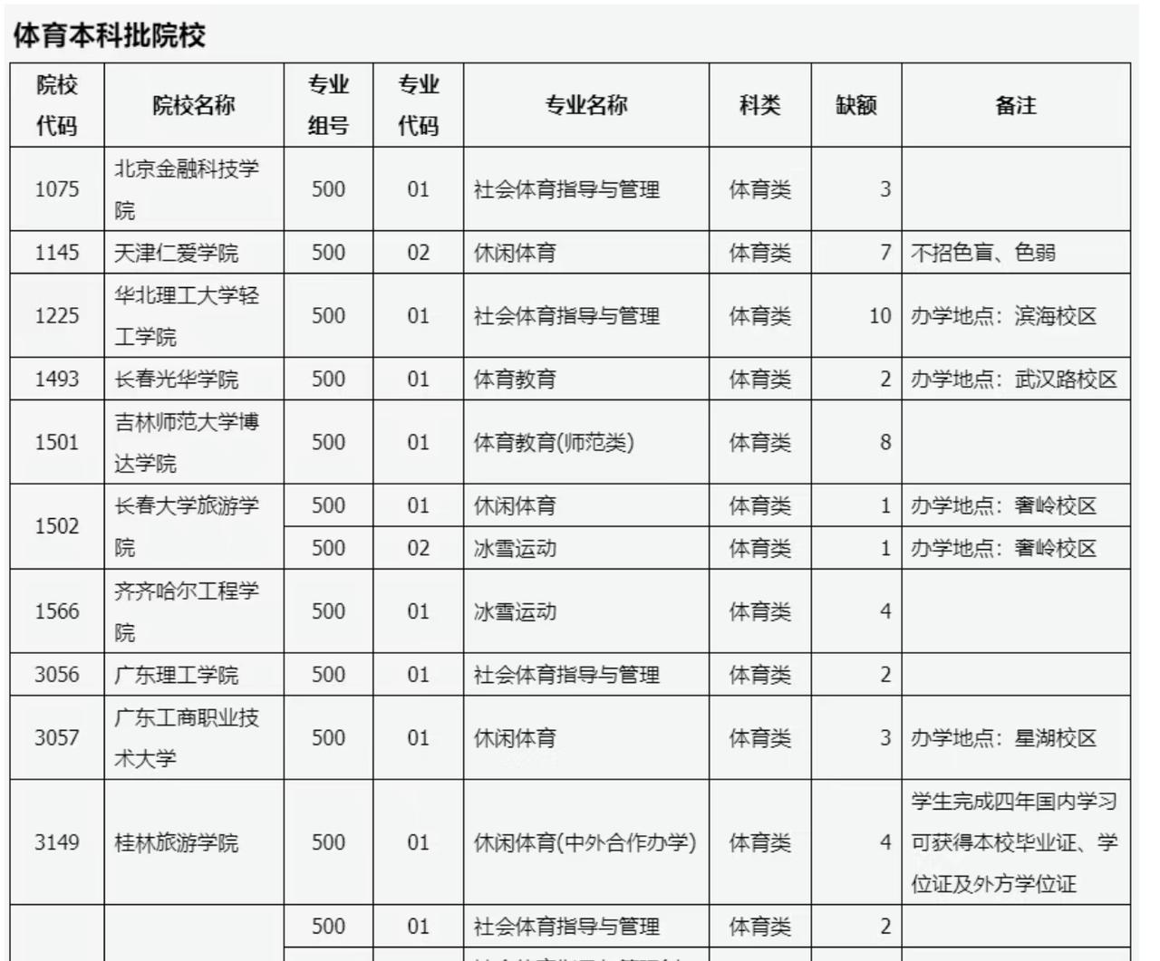 山西艺体类考生请注意！2026年7月18日晚19点40分，山西省招生考试管理