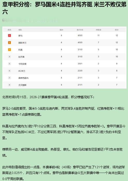 我支持罗马靠防守拿第一，反对国米拿进球数撑门面——同是12分，比的是谁漏得少。