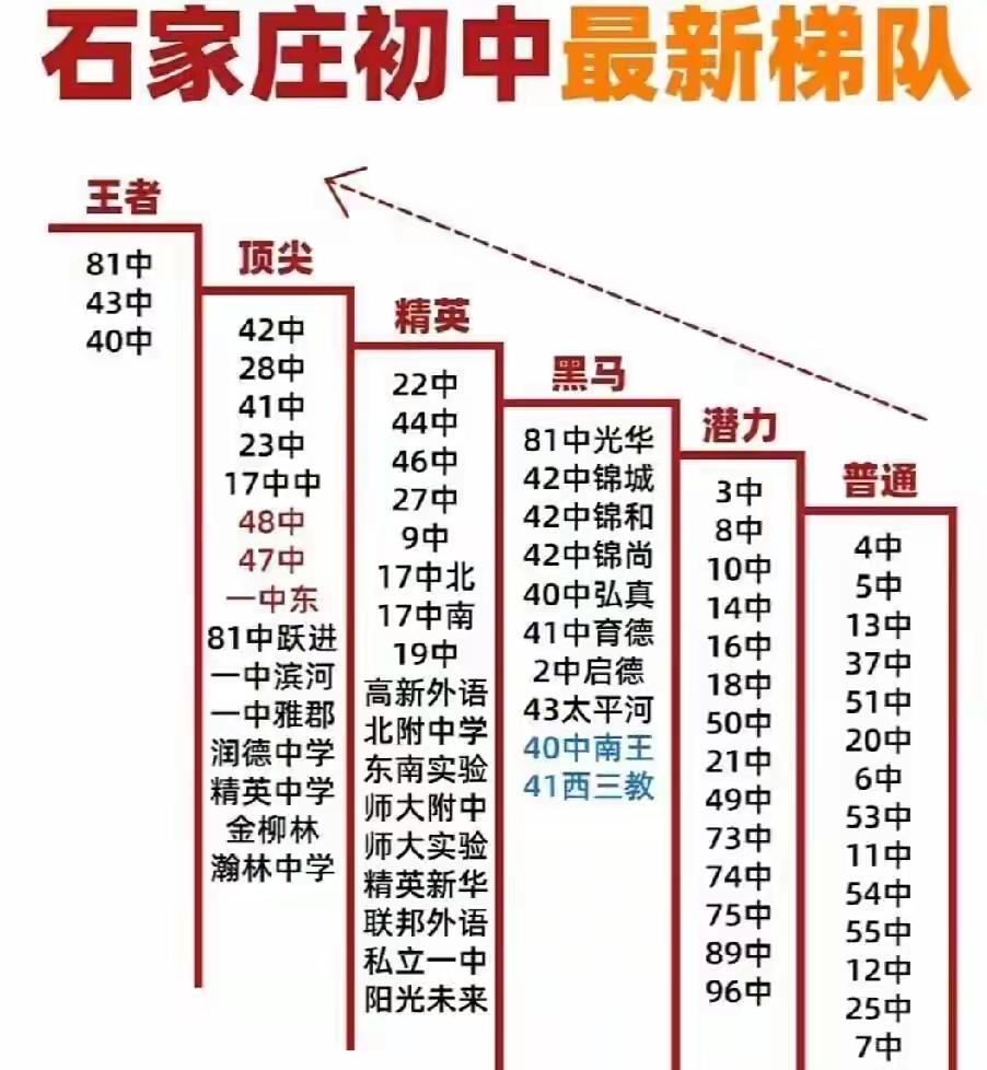 中考分数一公布全网就炸了锅了尤其是河北孩子参加中考的考生大概有三分之一没