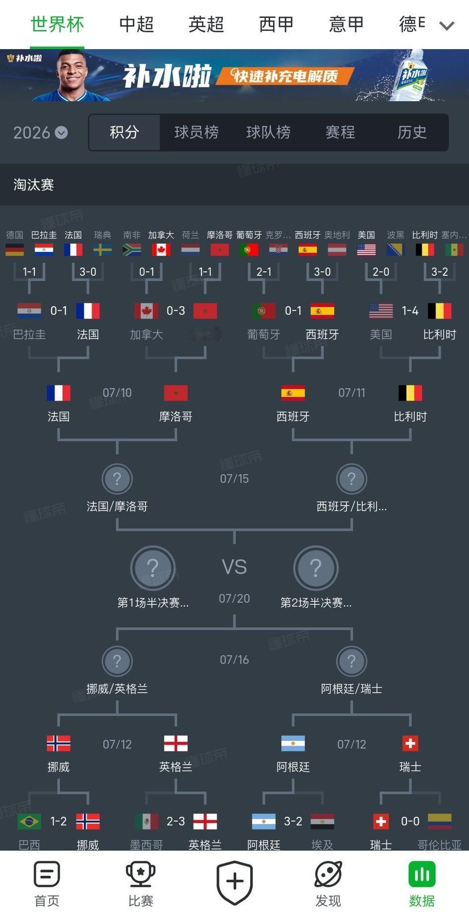 世界杯四强终极预测：1、法国Vs摩洛哥，摩洛哥实力不错，但法国太强了，本届世界