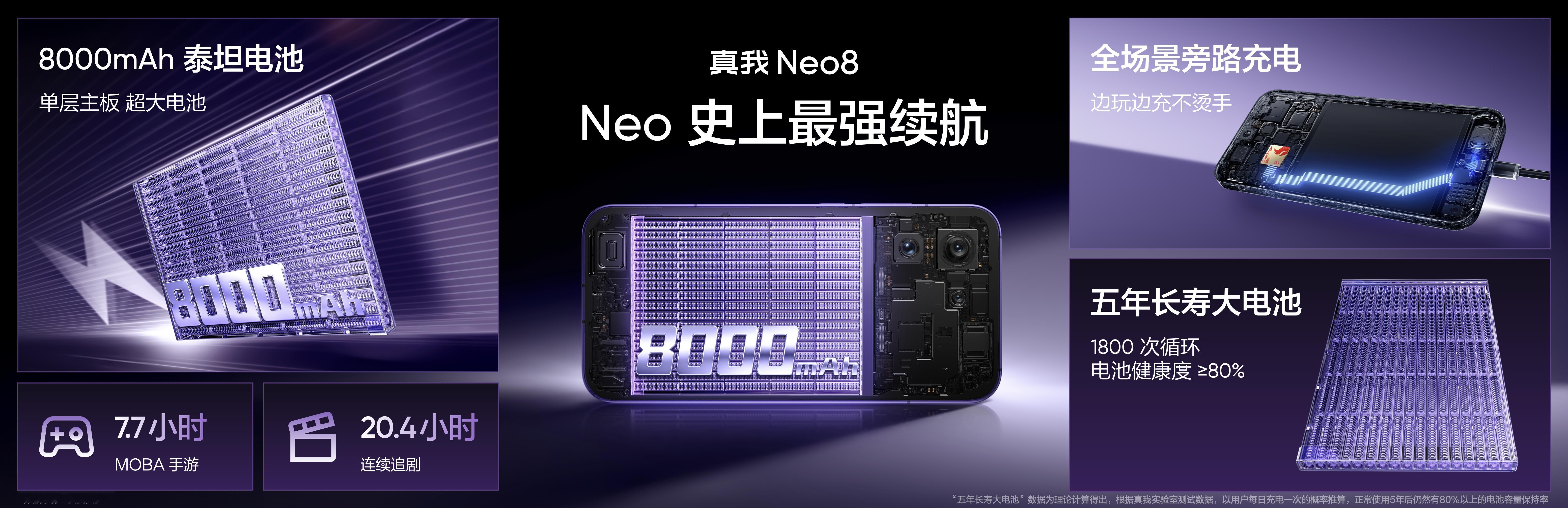 真我Neo8上了第五代骁龙8芯片和5000万像素的潜望，真的猛……真我的手机就是