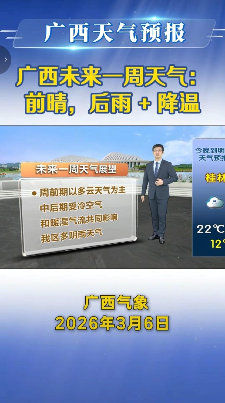 2026年3月6日广西气象发布广西未来一周天气前晴后雨且伴有降温。周前期以多云天