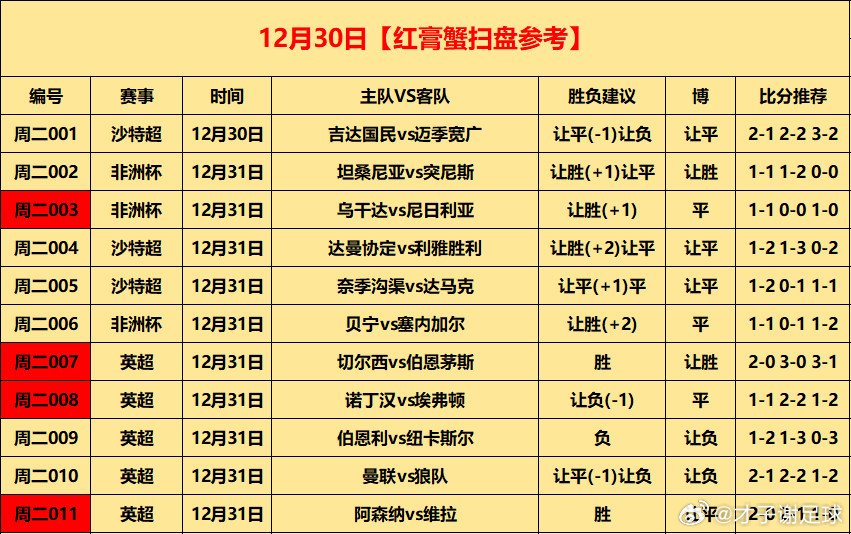 ⚽初步参考昨日30中18命中率60%