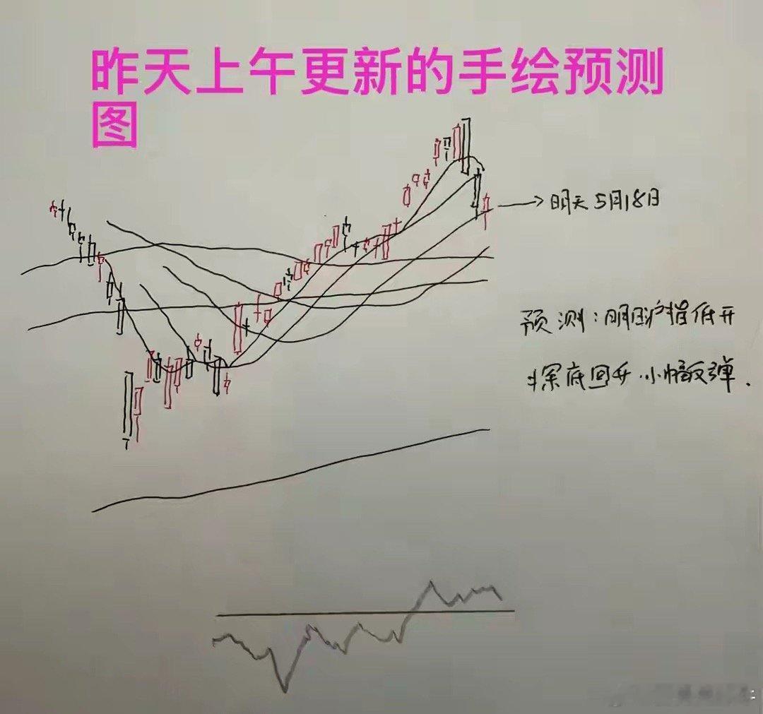 收盘了，三大指数全线小幅调整，截至收盘，上证指数微跌0.09%，深证成指跌0.2