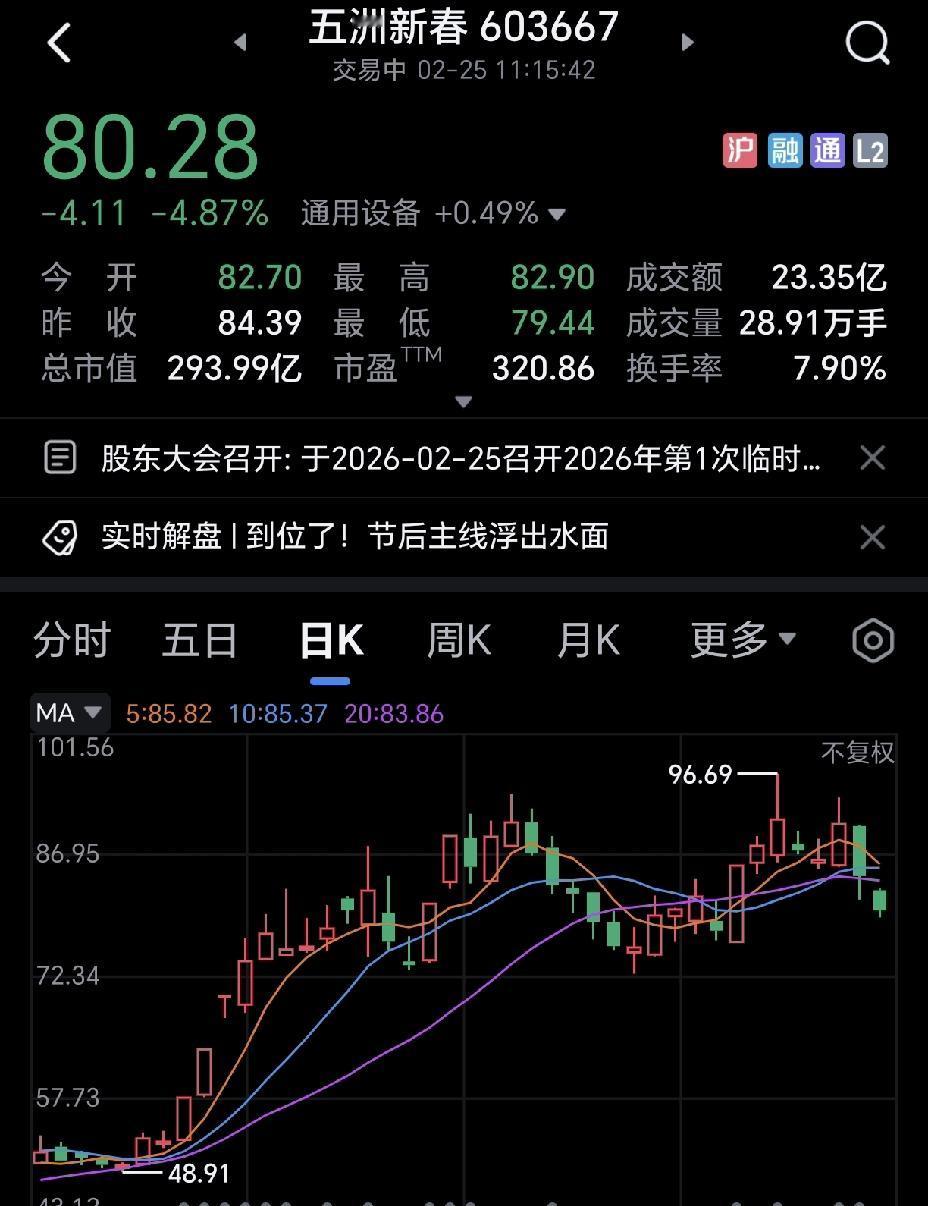 机器人板块估计很多人都懵的，大盘连涨两天，机器人热门股却连跌两天，真的会哭晕在厕