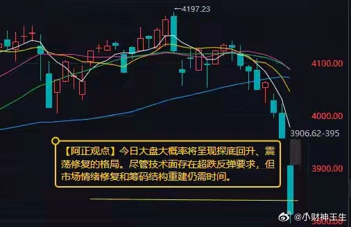 A股探底回升在即？专家解析今日震荡修复行情，抄底需谨慎