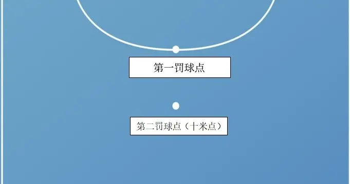 五人制女足亚洲杯5月6日-17日在呼和浩特举行,足协介绍比赛规则