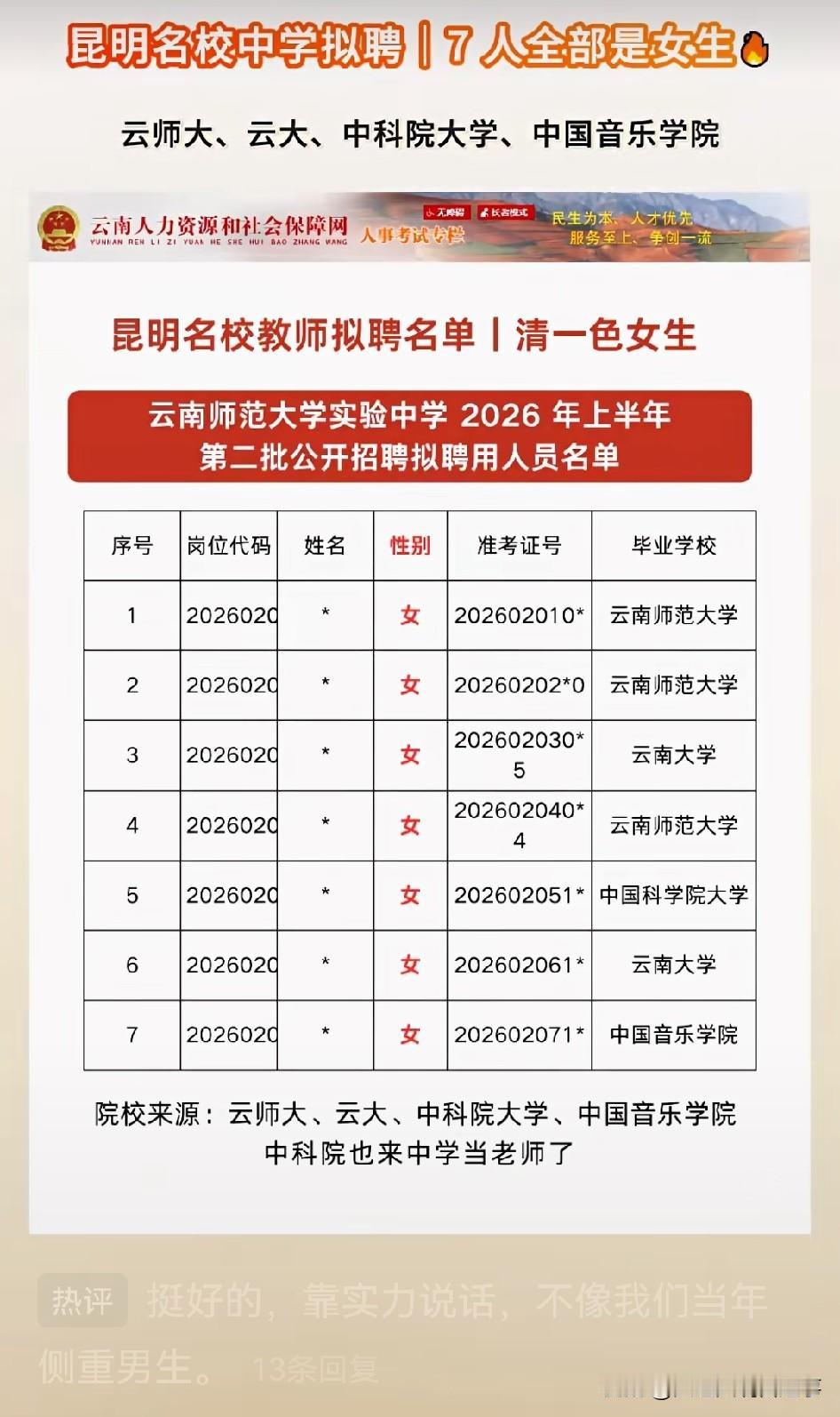 云师大实验中学第二批招聘拟聘用7人全是女生的公示，我直接看愣了。这可是云南一