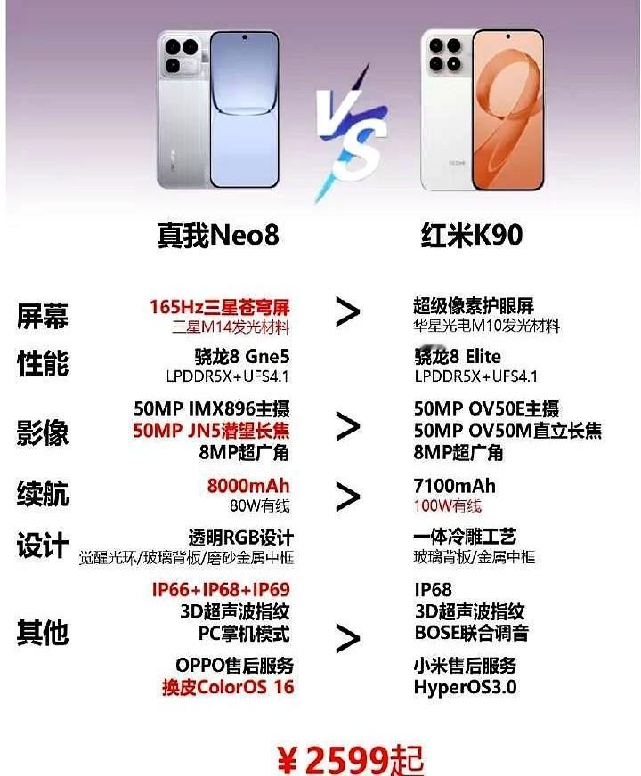 K90标准版那边刚松口气，真我Neo8的参数表就直接甩过来了。起售价，大概率一