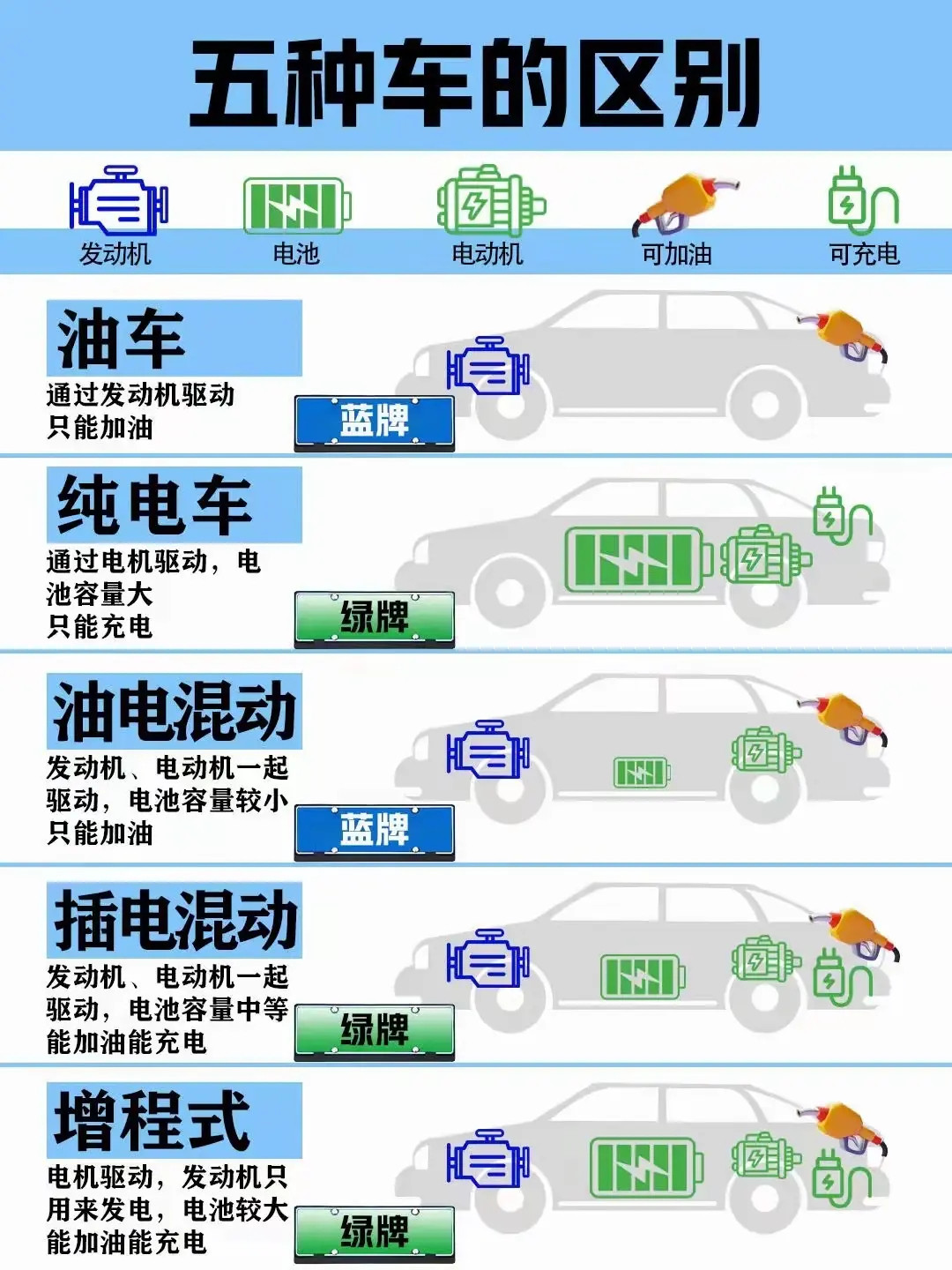 五种油电车的区别
