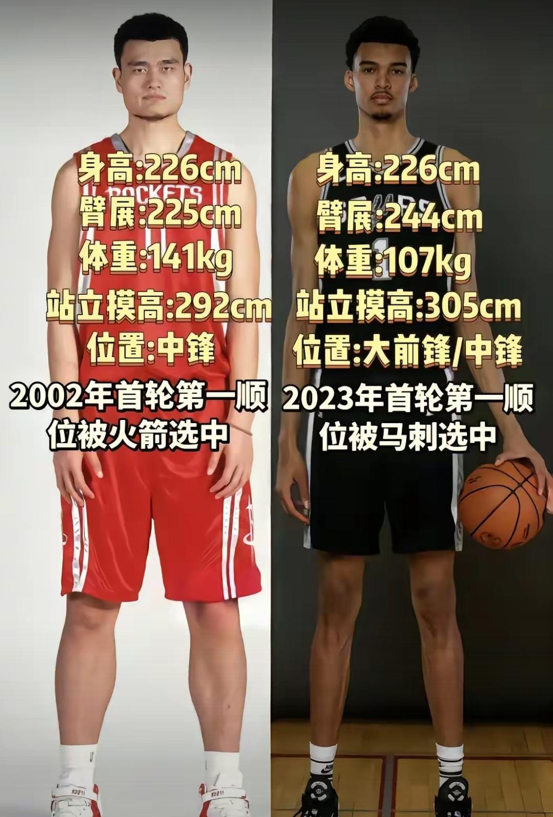 姚明和文班亚马相比，谁的综合实力更胜一筹？？