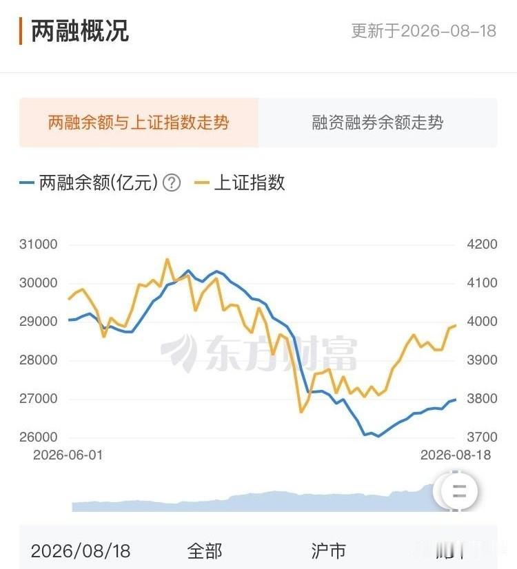 看懂两融周期！2026年7月调整，是不是本轮科技牛市最后的洗盘？2018.