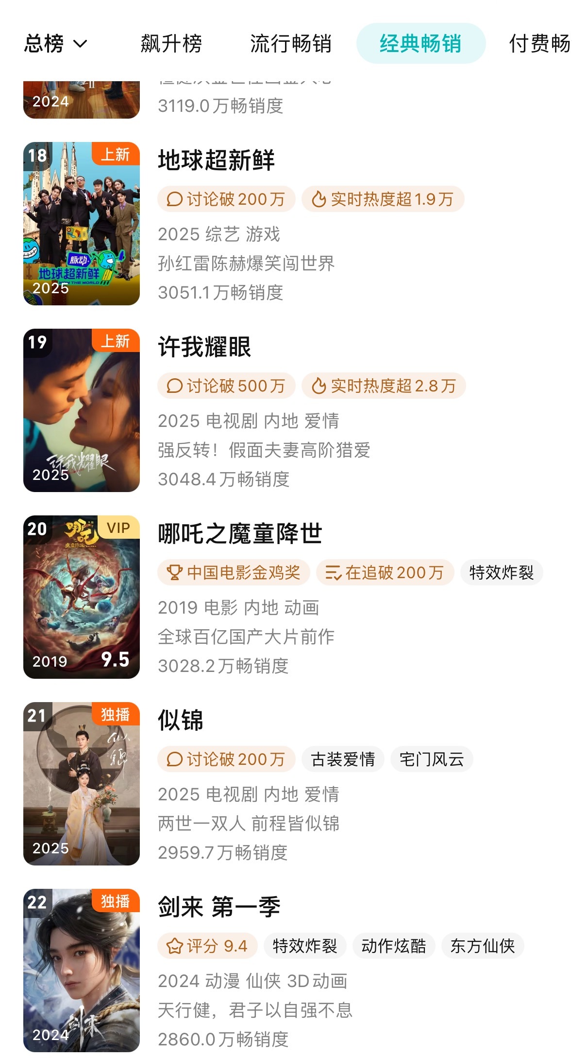 10.3拉新，许我耀眼进入年榜第三日上升至19位，数值较昨日年榜23位增加202
