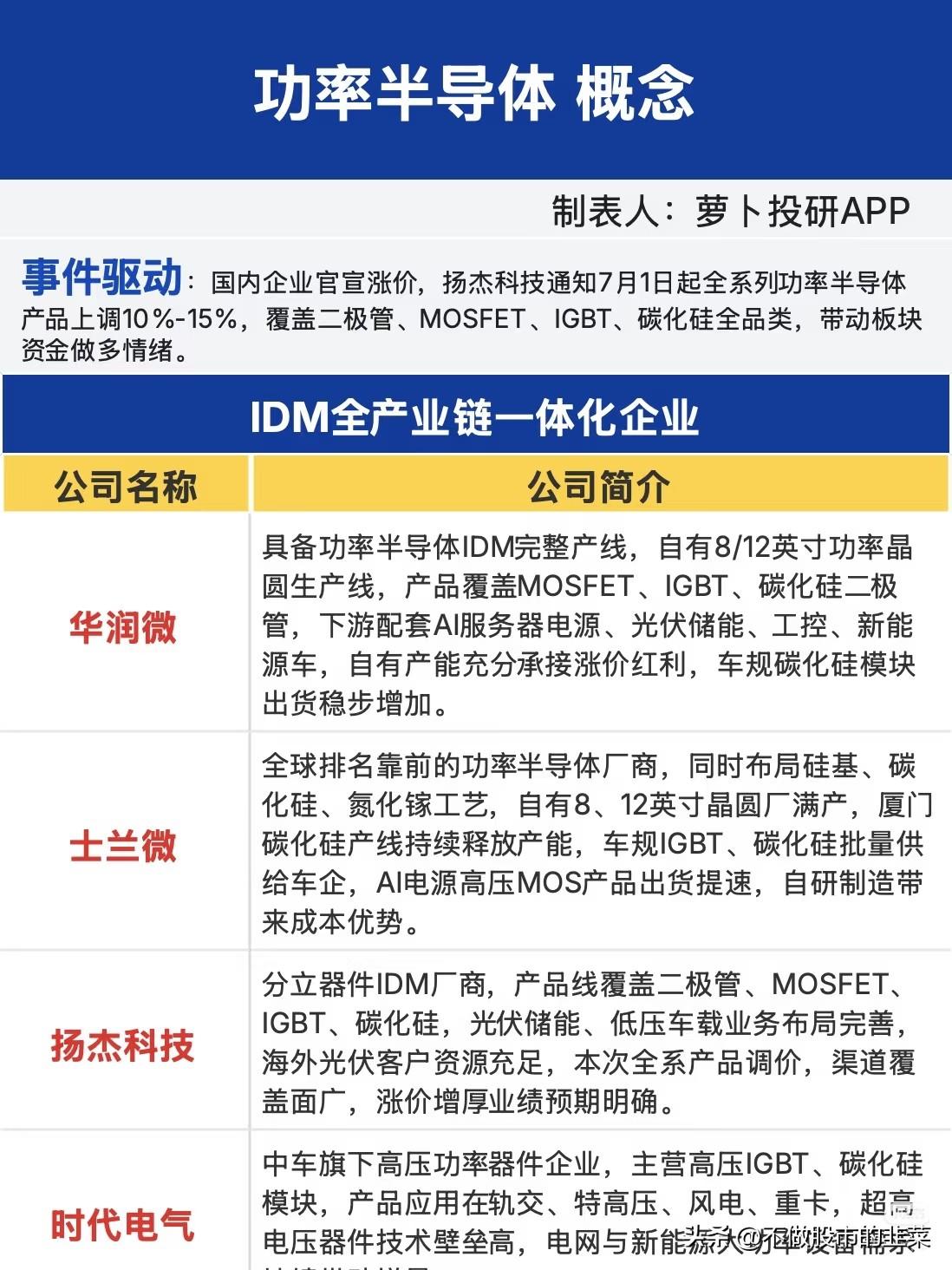 功率半导体迎来涨价催化，全产业链细分标的梳理行业涨价信号正式落地，扬杰科技