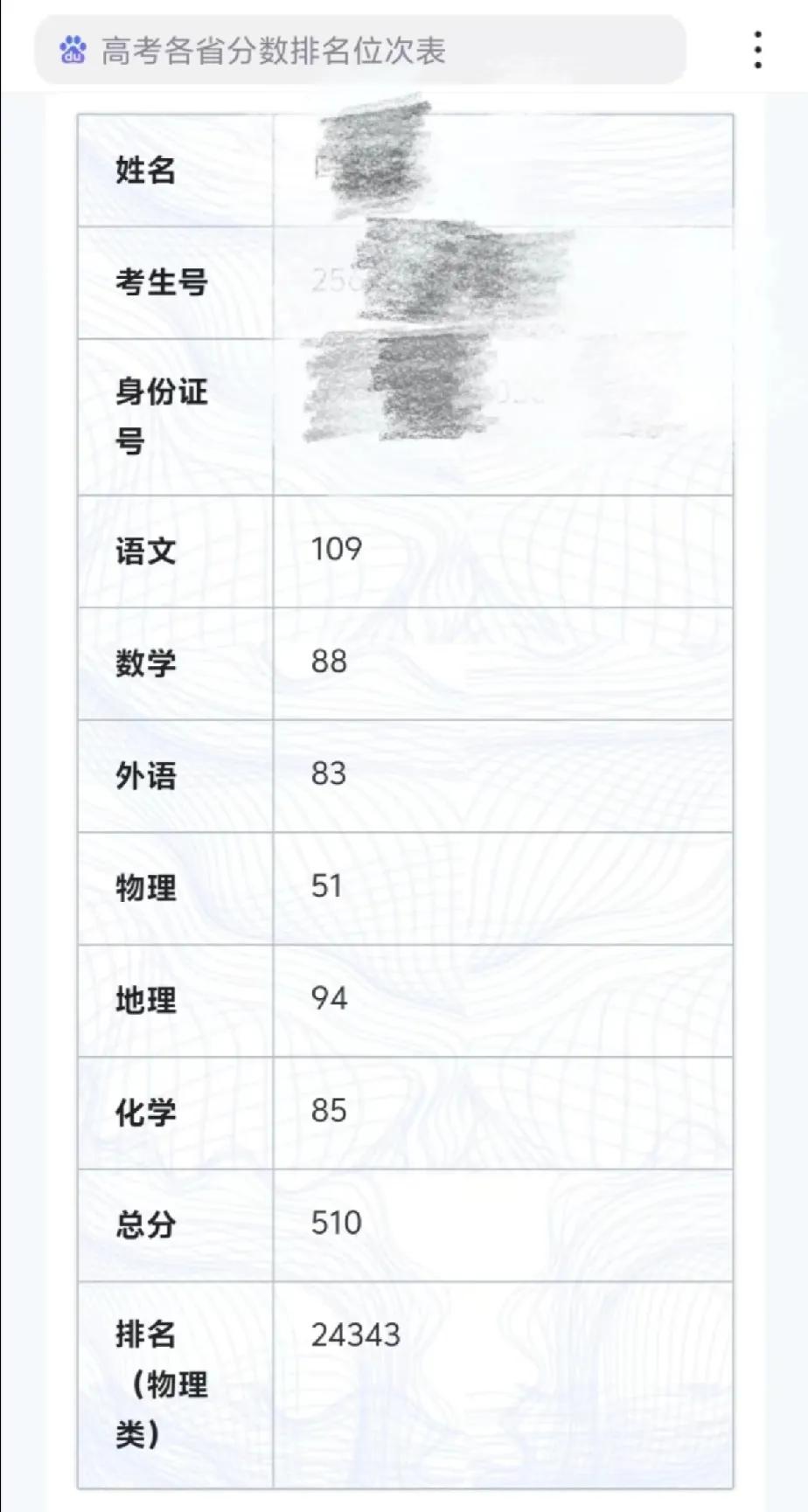 资助了他六年多，刚刚收到他发来的一张照片，我真的泪流满面了，一步一步的看着