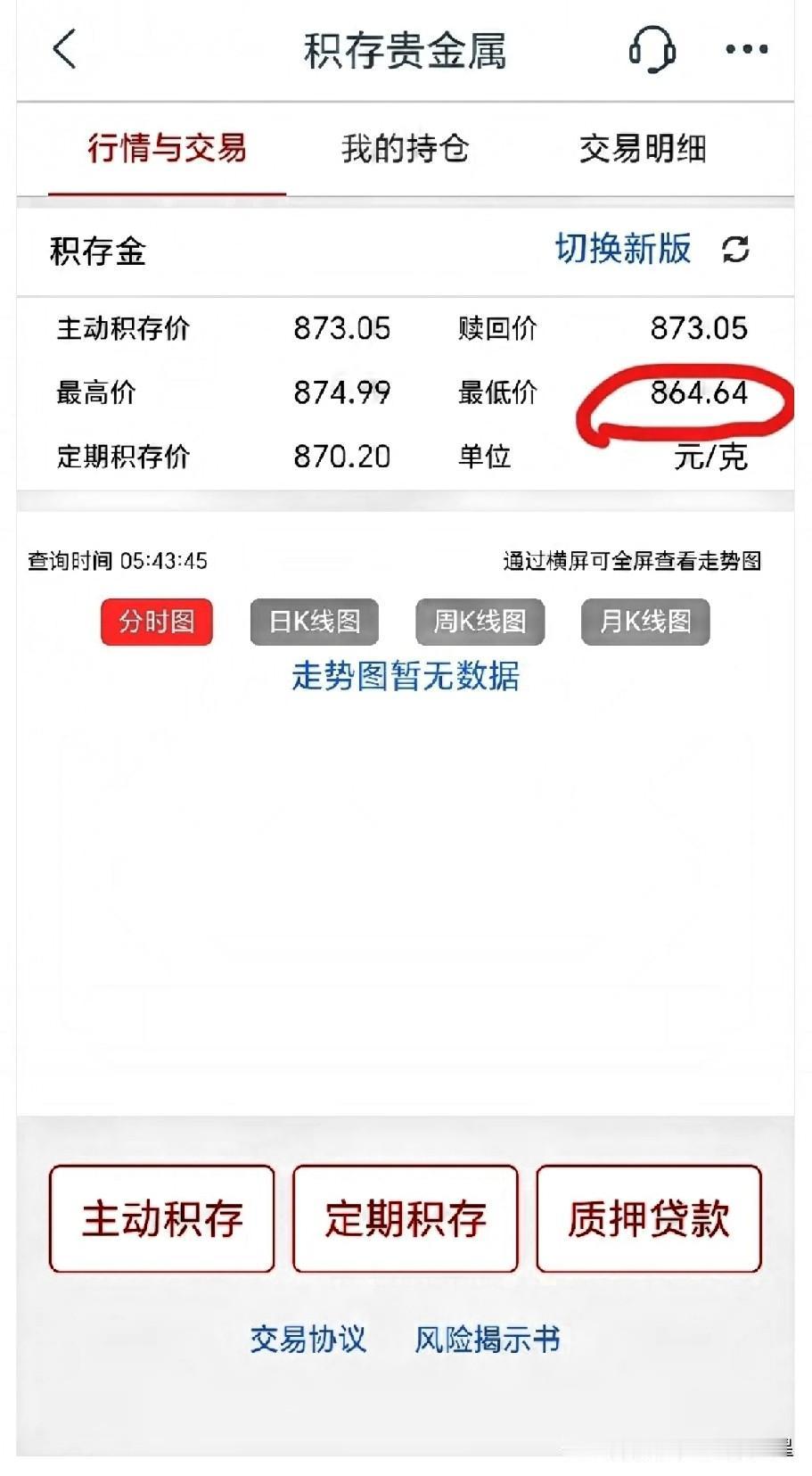 昨天晚上9点半，工商银行积存金最低跌到了864元一克，我本来想买几克呢。心里正纠
