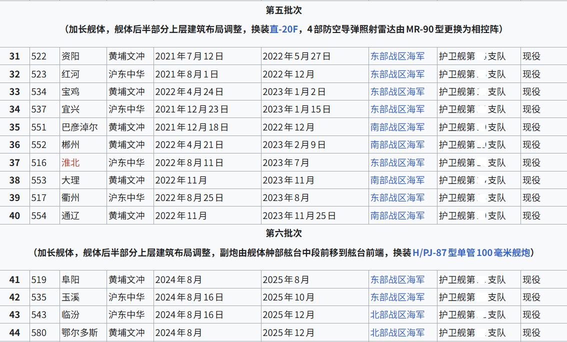 第五批和第六批054A已经服役的舰艇的命名。第六批已经有四艘刷号服役了。05