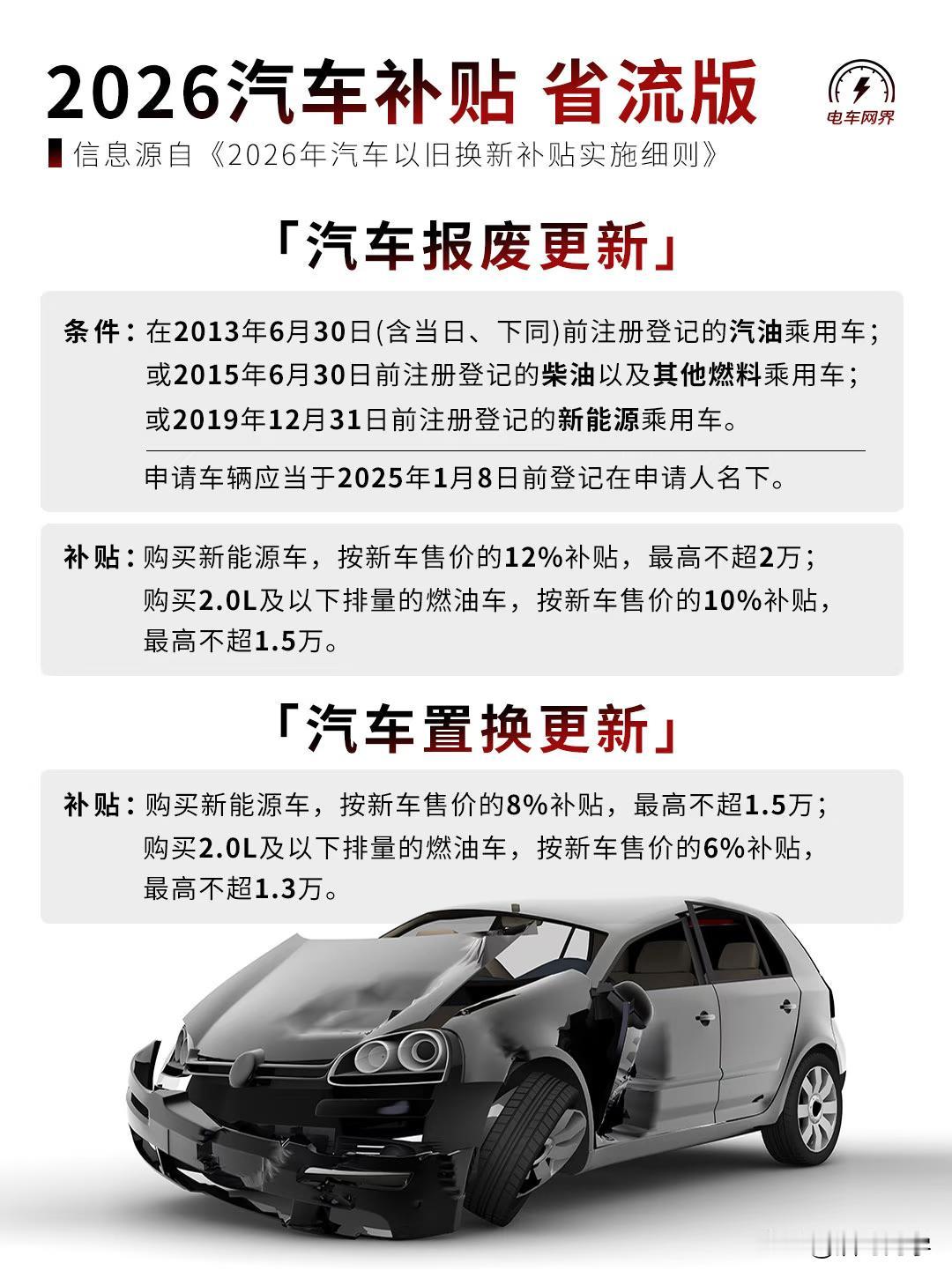 是不是觉得国补的细则太长看不过来，不要紧。一图看懂2026年汽车国补政策，其中包