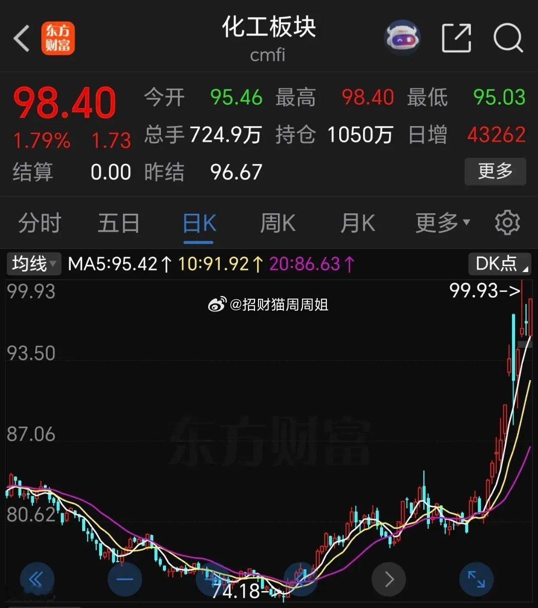 化工行业上行周期来临，并且最保守估计都将会持续到年底。1.国内化工行业经历了