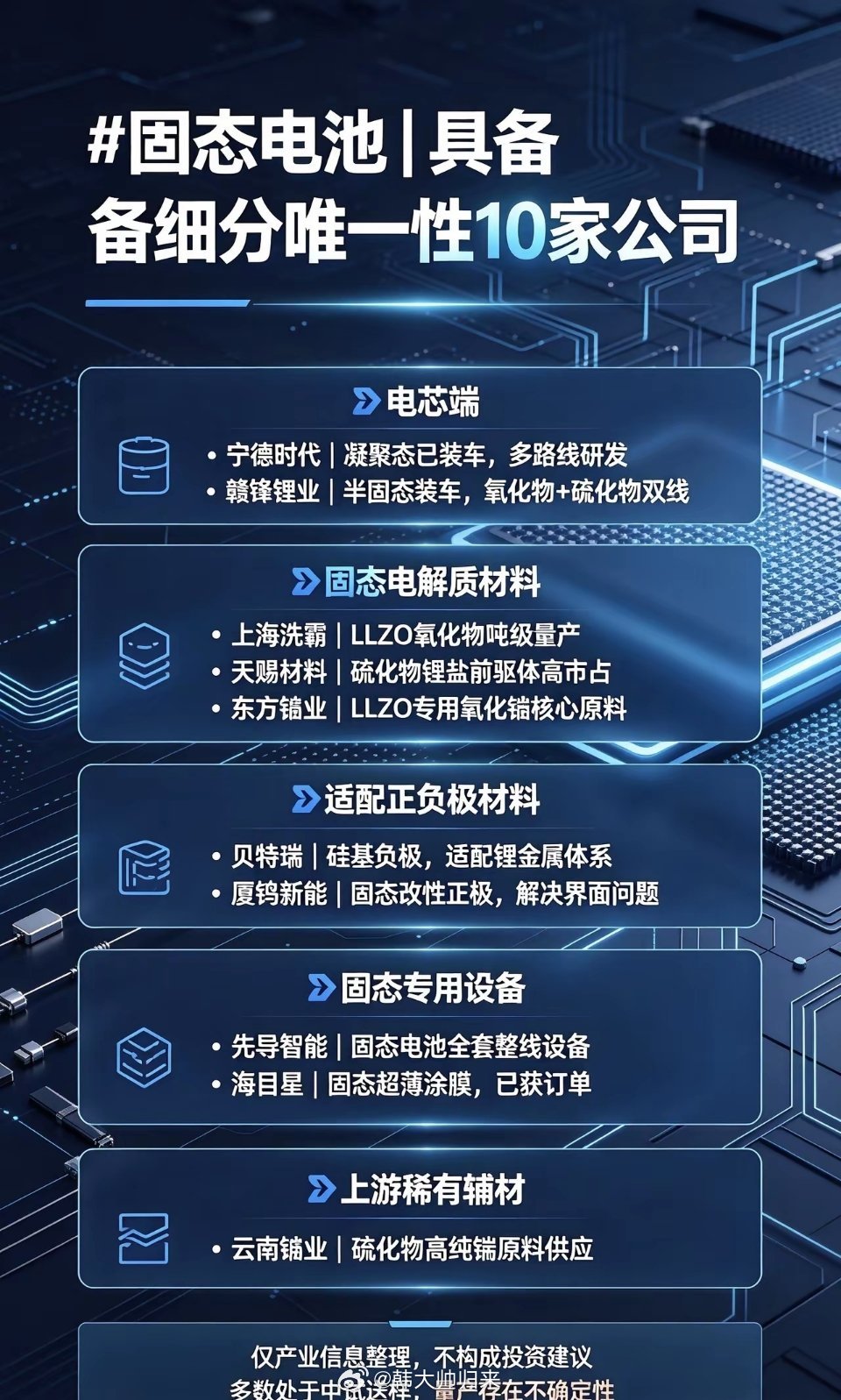固态电池｜具备细分唯一性10家公司​电芯端​​​