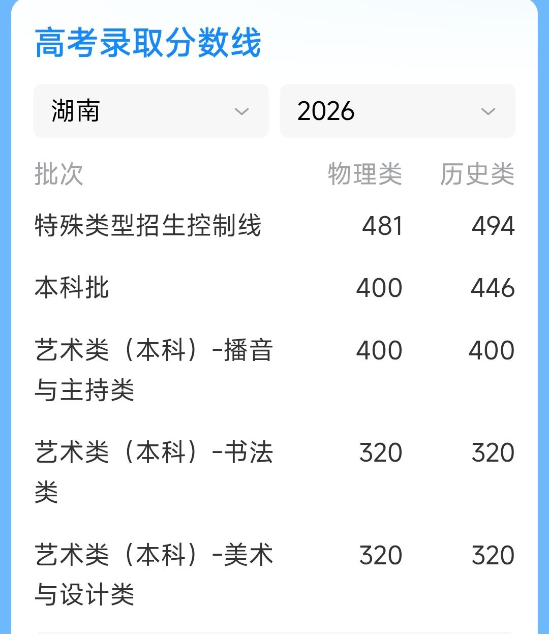 妹妹今年高考，分数出来了，567分，家里人和妹妹很纠结，医学和师范专业到底填哪一