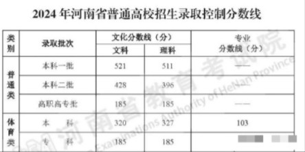 “彻底崩溃了！”有河南考生发文吐槽，去年才425本科线，今年只是多了两个赋分值项
