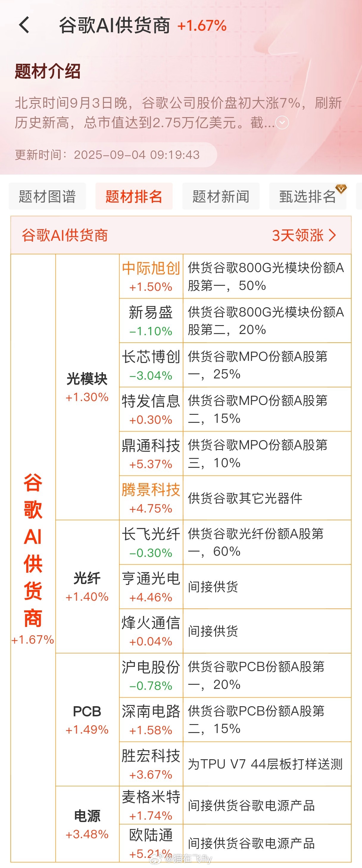 谷歌AI供应商​​​