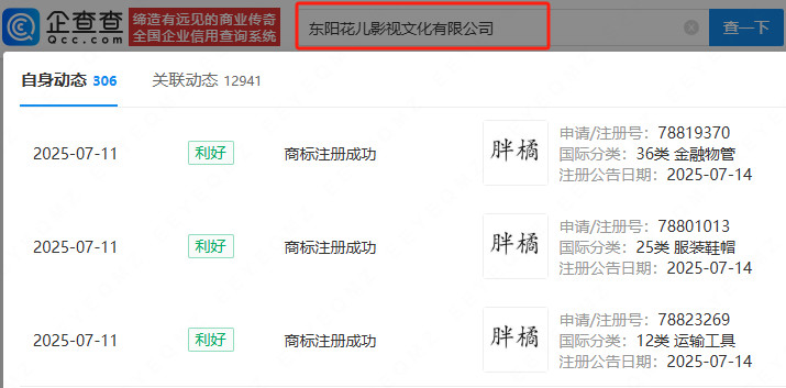 【甄嬛传投资方注册胖橘商标】胖橘成商标了企查查APP显示，近日，《甄嬛传》投资拍
