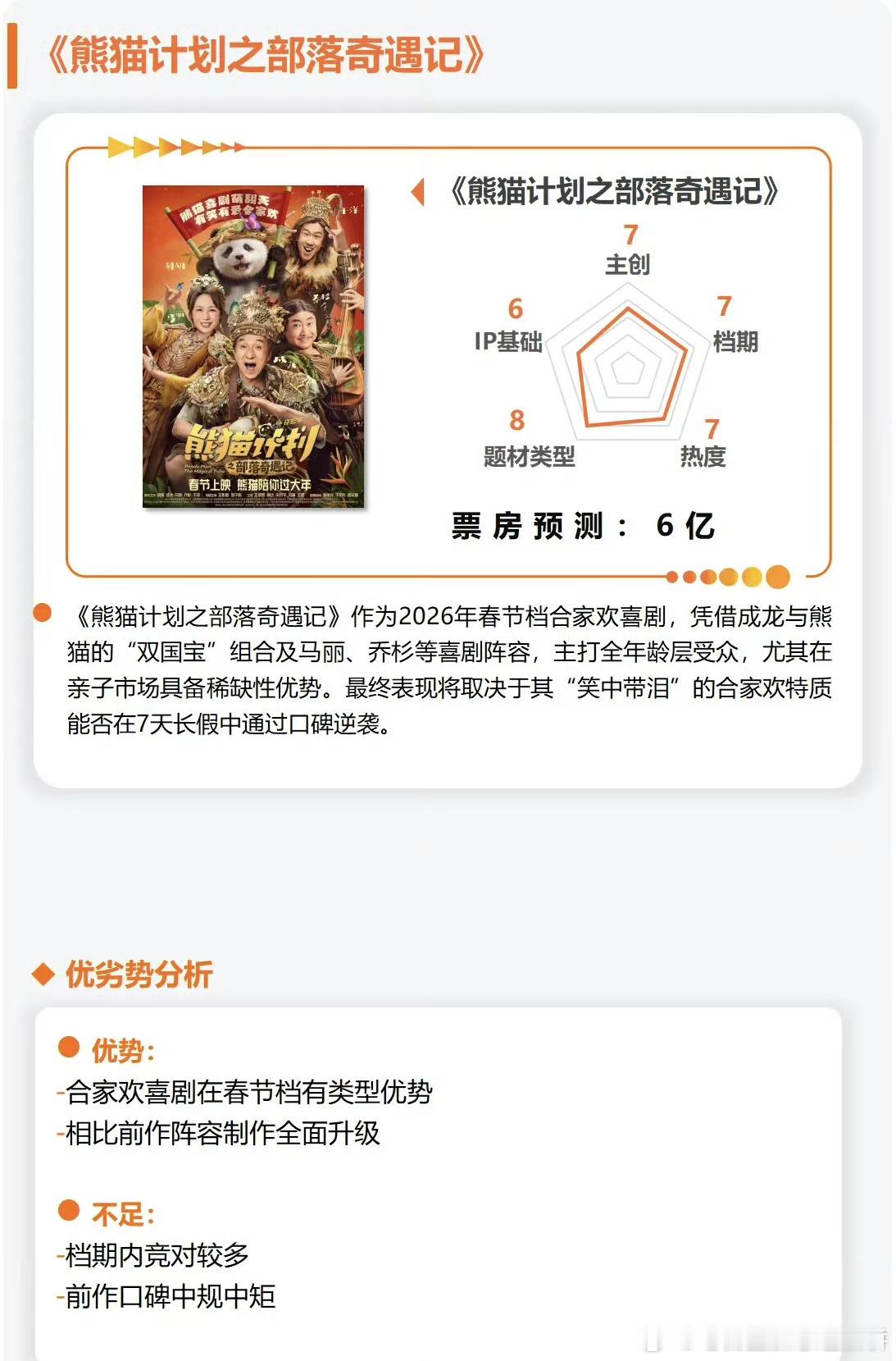 今年春节档电影票房预测分析沈腾、尹正、黄景瑜《飞驰人生3》40亿易烊千玺、朱一龙