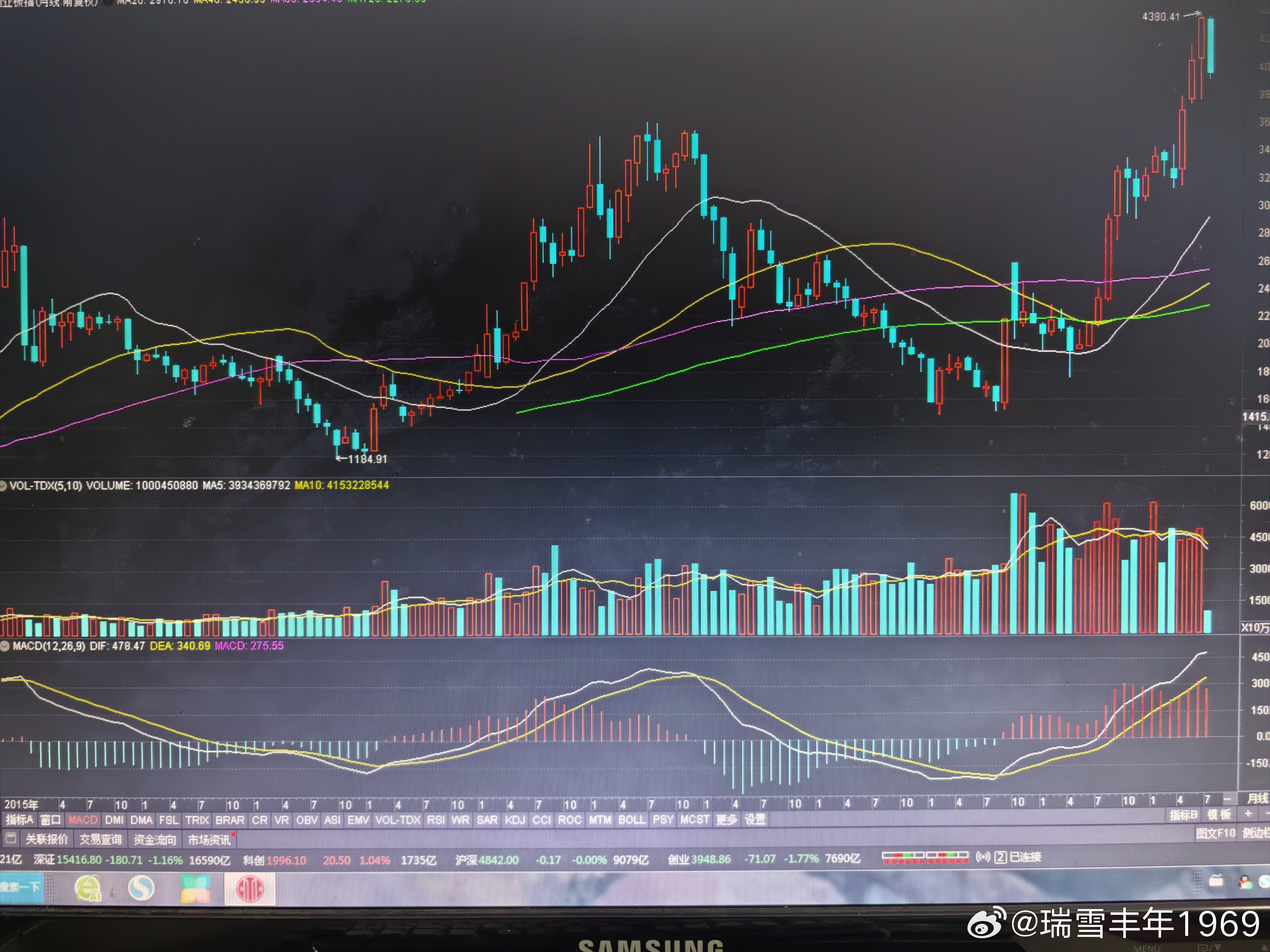 比较两轮牛市月线，大致作个推演。7月再下一下，不希望出现长下影线。如果月线是长下