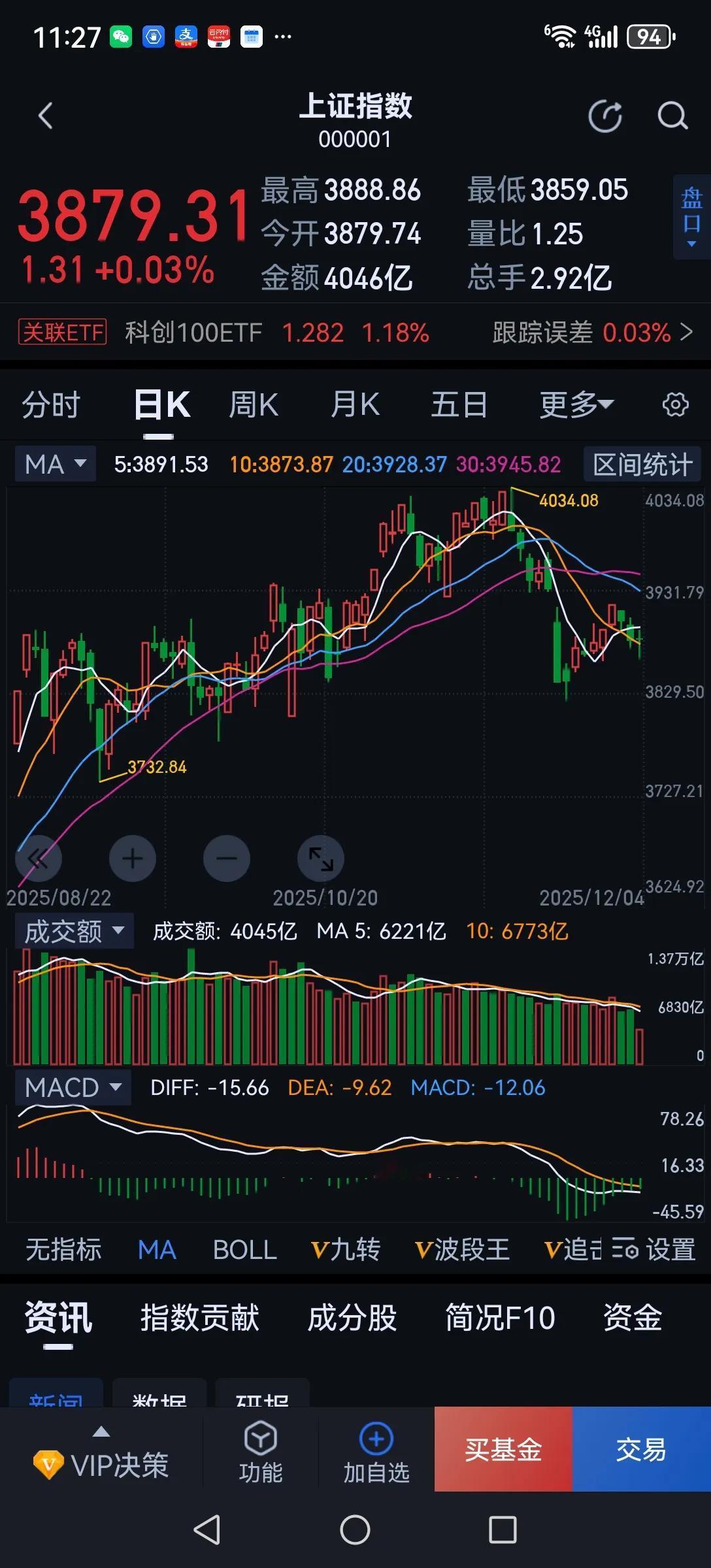 A股确实需要一场大牛市来提振全民信心了，但必须要下狠心进行制度改革。不能再让量化