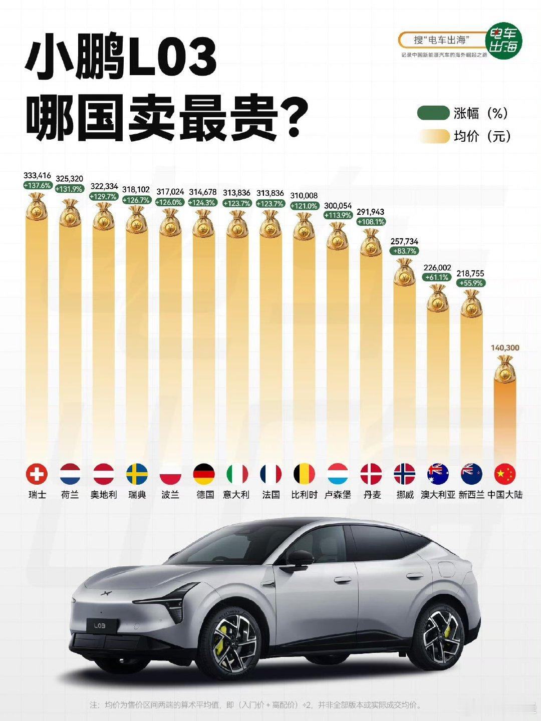 不知不觉中欧洲成了我们我们成为欧美难道我们已经成为曾经的列强了？​