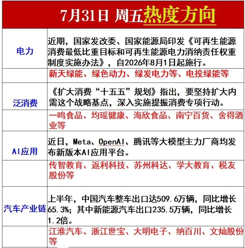 星期五热点方向梳理