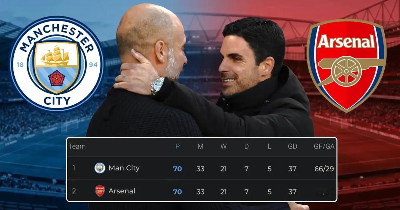 活久见！英超34年神迹要来了！曼城阿森纳争冠卷疯了，冠军就差3个球？家人们，英