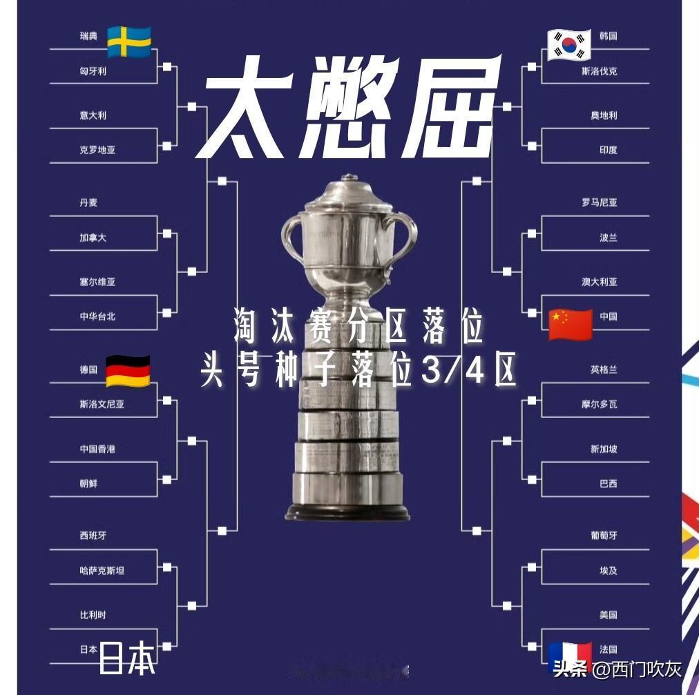 【太憋屈！！！世乒赛淘汰赛分区落位！头号种子国乒男队落位3/4区！】主要竞争