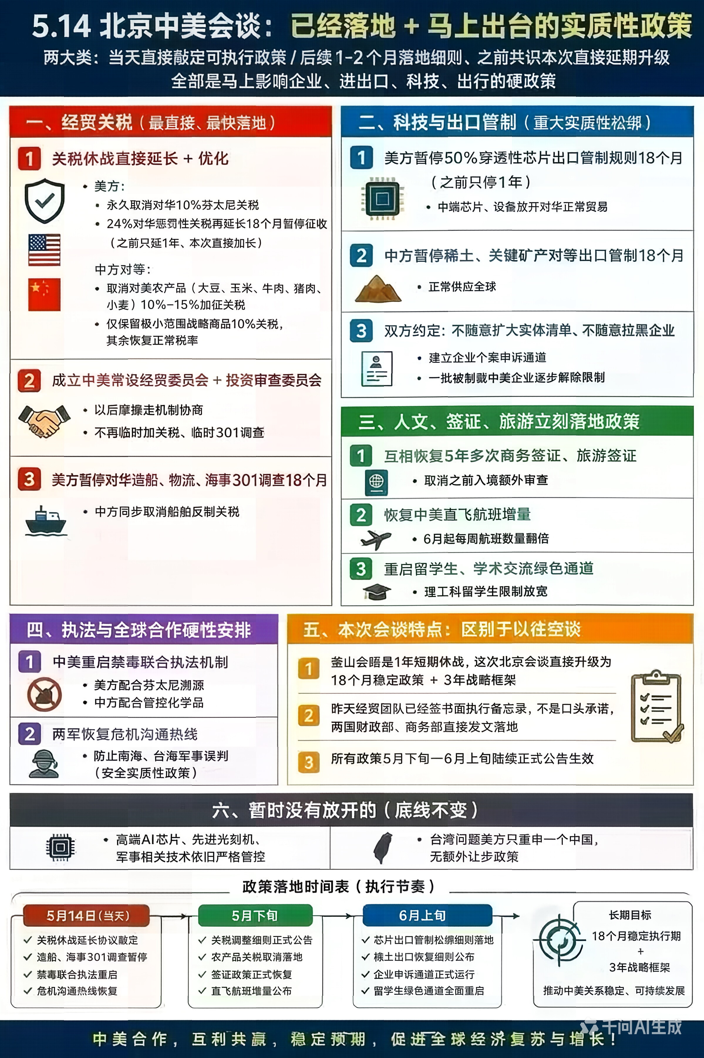 重磅消息，中美会谈结果！英伟达H200芯片获批入华特朗普结束访华