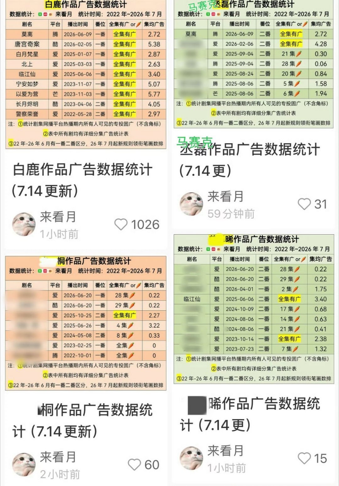 知道和白鹿合作是这辈子最高光的时刻，也不装的好点，剧播前埋剧、剧播时踩女主、剧播