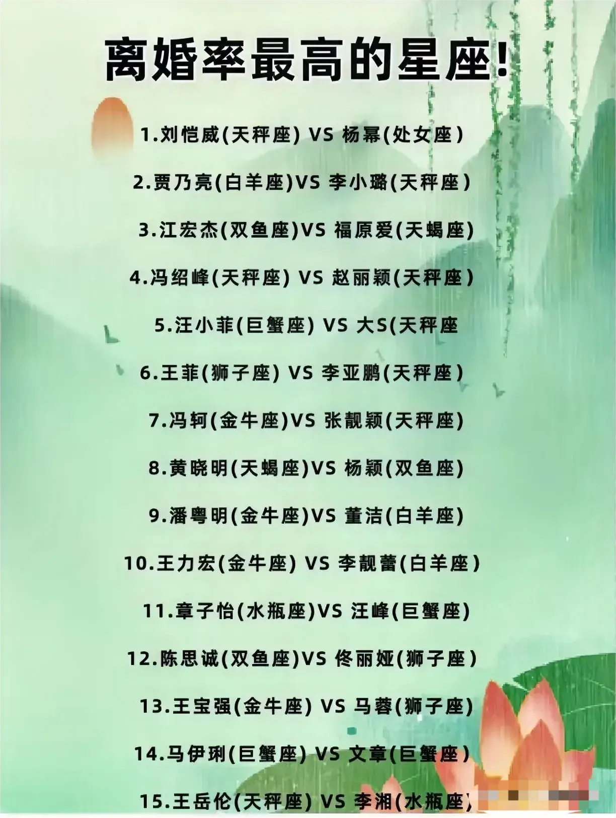 揭秘高离婚率星座组合！天蝎射手自由与占有冲突，狮水瓶强势碰撞难妥协，你身边有这样