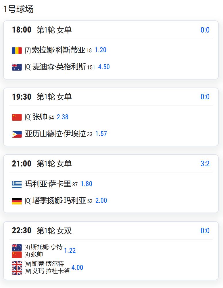 WTA500赛伦敦站，由于天气原因，多人将面临一日双赛考验：张帅先是单打对阵菲