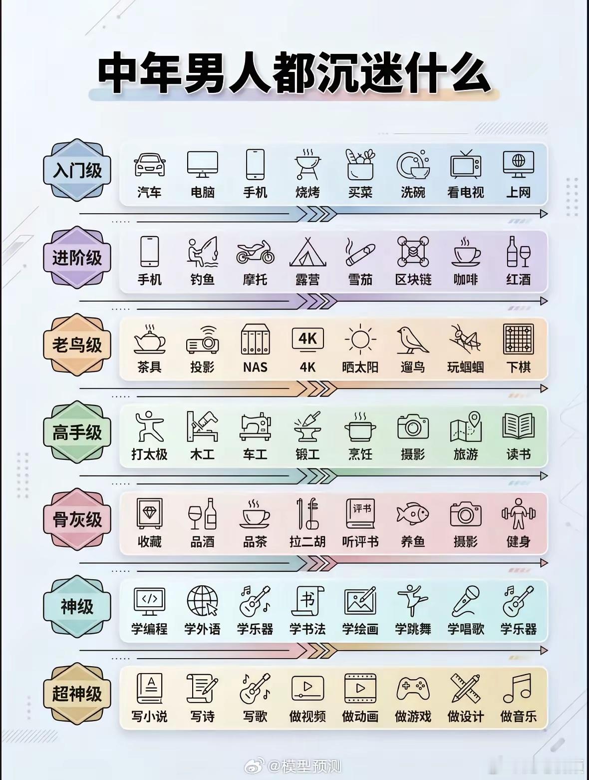 中年男人沉迷什么，都不再沉迷女色了？