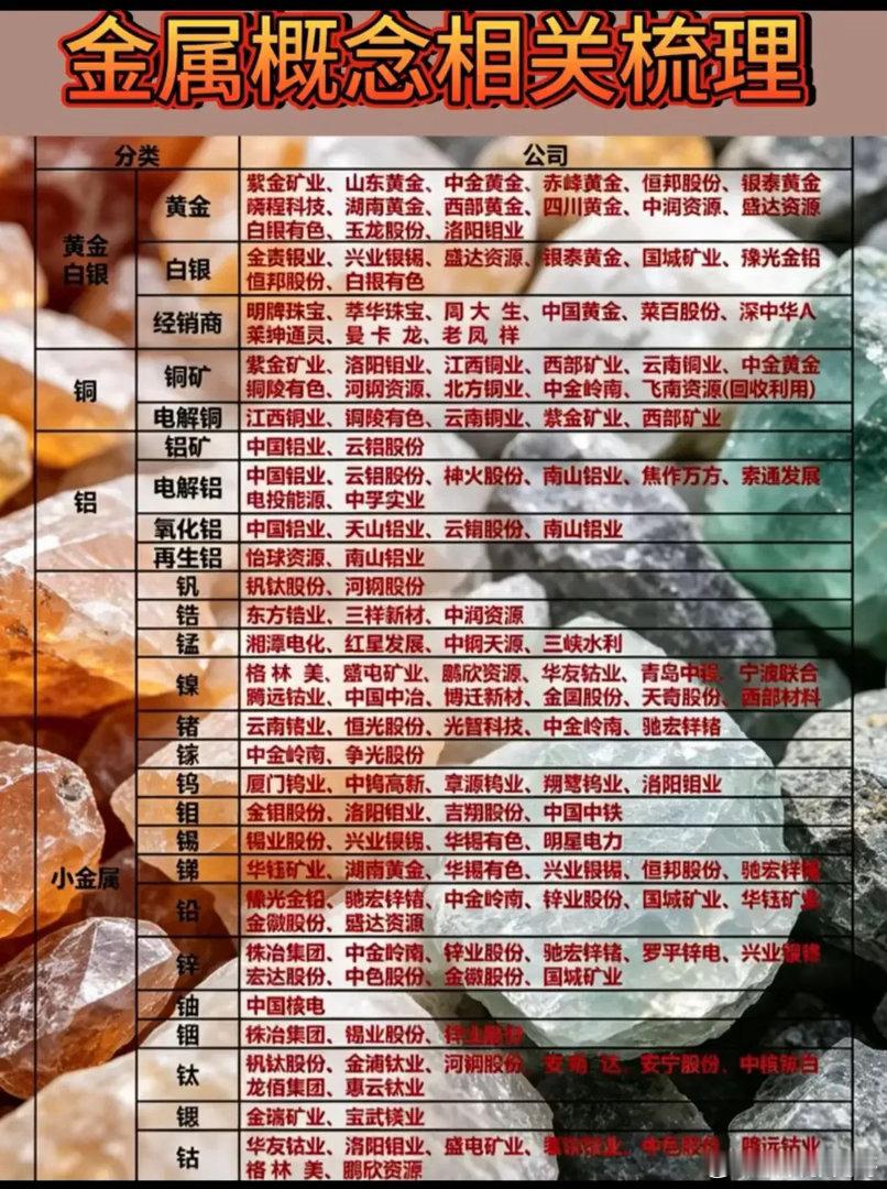 金属板块全产业链梳理！一文看懂各大细分赛道有色金属板块行情轮动频繁