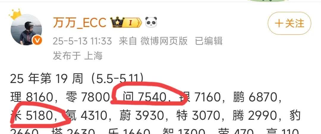 不是要一米穿四界的吗？500强神车这是咋了，销量连续三周下降。交付都要等